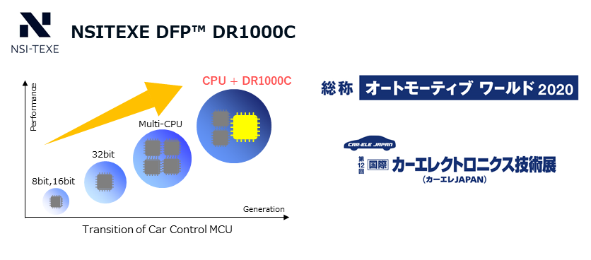 エヌエスアイテクス、DFP最初の製品「DR1000C」を発売